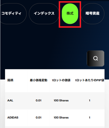 M4Markets証拠金株式一覧モバイル版