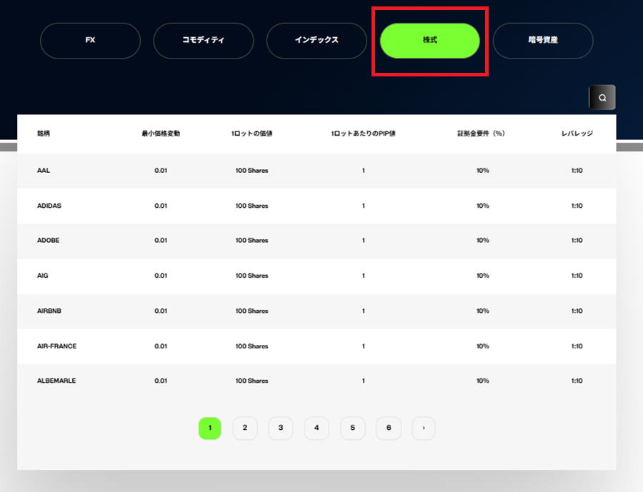 M4Markets証拠金株式一覧